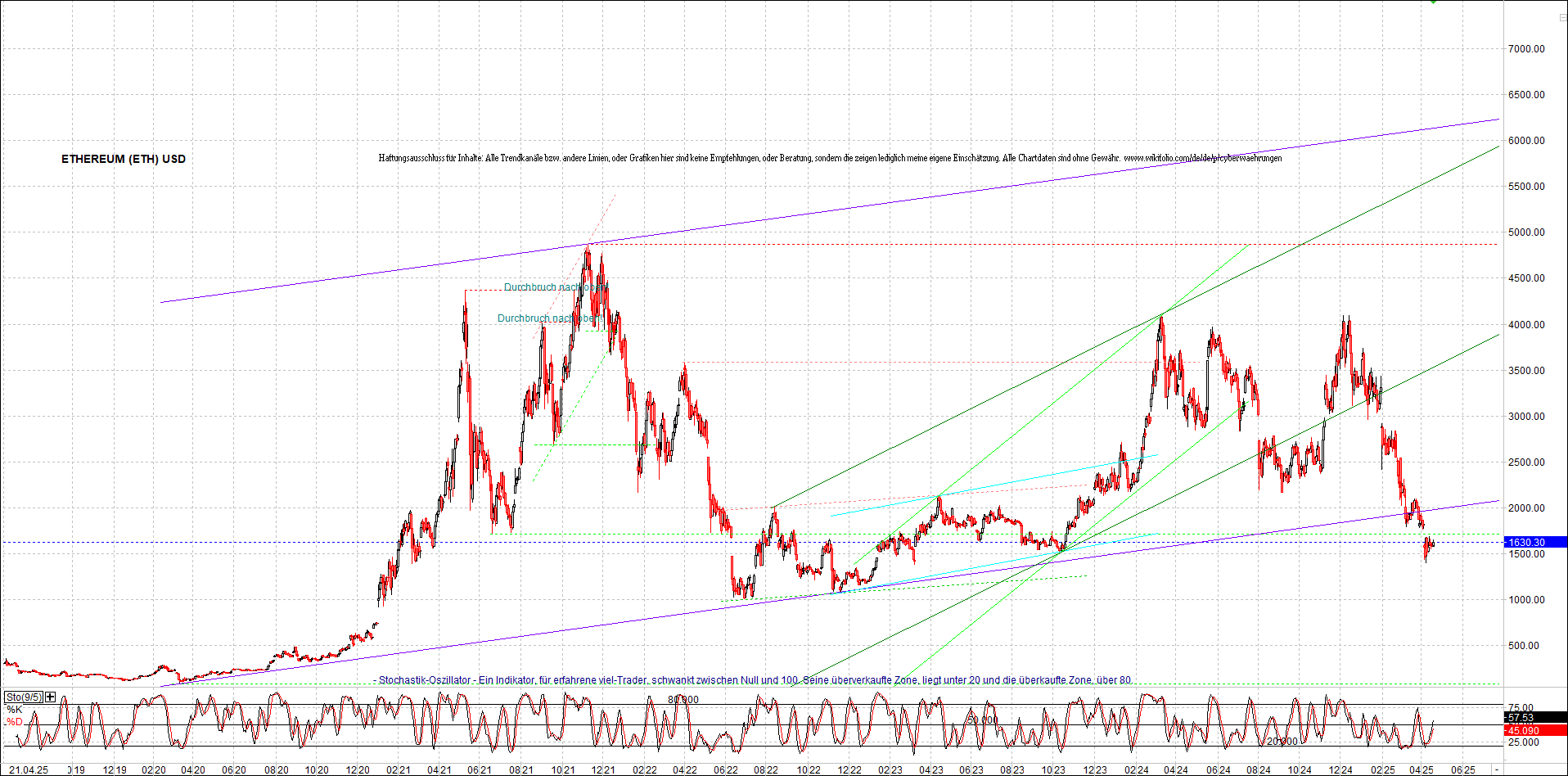 Jetzt mit vier Coins 1:1 Endlos-Indexzertifikat! 1479109