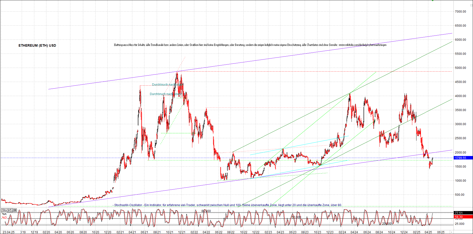 Neue Endlos-Zertifikate auf Kryptos & Edelmetalle 1479354