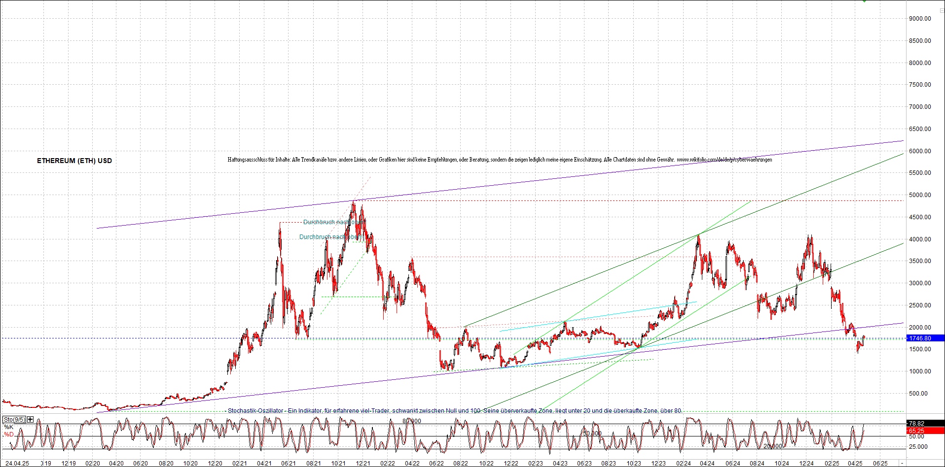 Neue Zertifikat auf BITCOIN ETHEREUM und ALTCOINS! 1479474