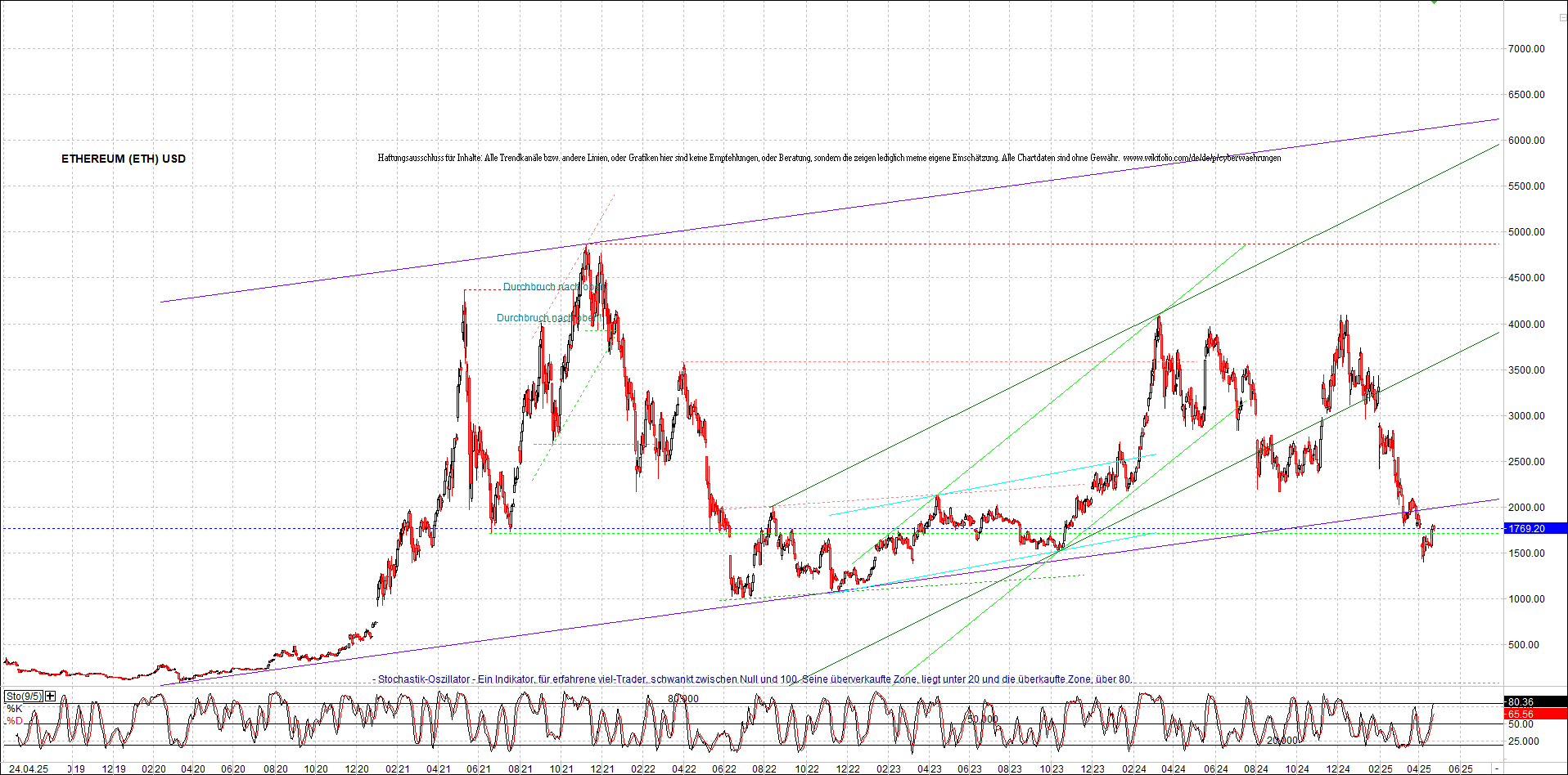 Endlos-Indexzertifikat jetzt mit vier Coins! 1479483
