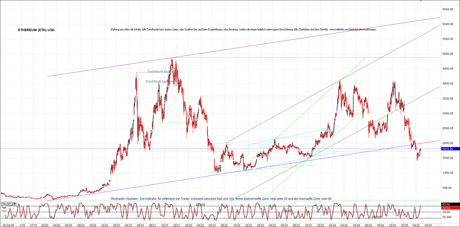 Seit gestern gibts 3 neue EndlosKryptoZertifikate. 1479600