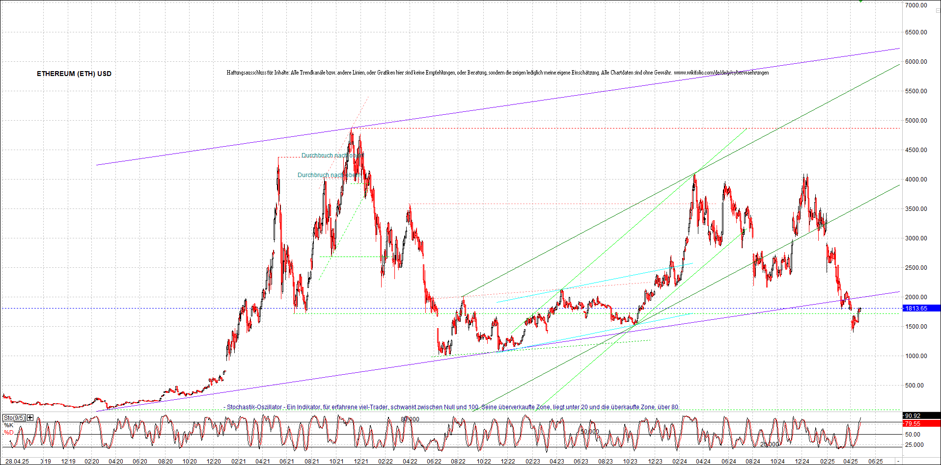 Neue Zertifikat auf BITCOIN ETHEREUM und ALTCOINS! 1479833