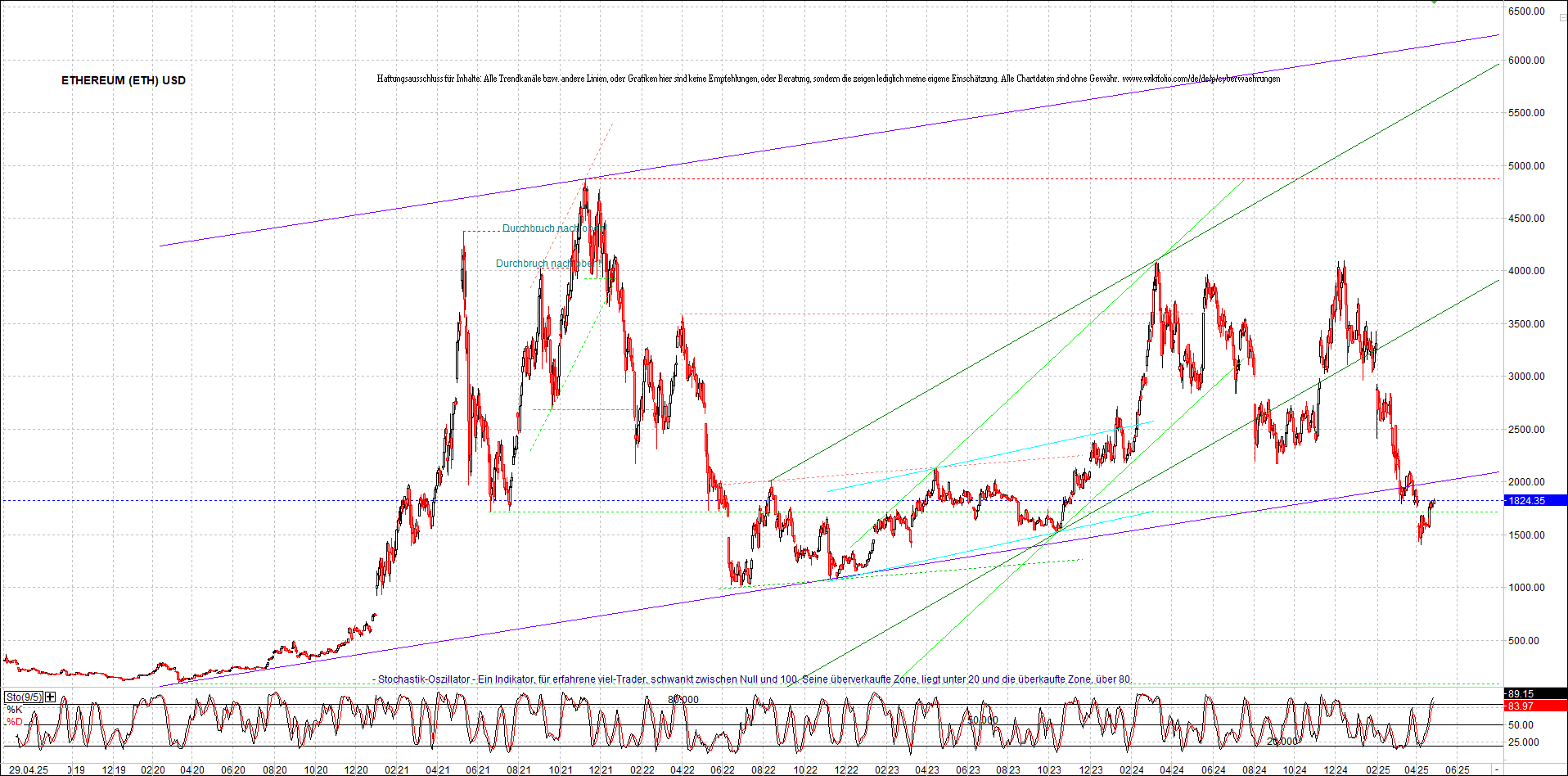 4 neue Endlos-Zertifikate auf Kryptos & Edelmetall 1479970