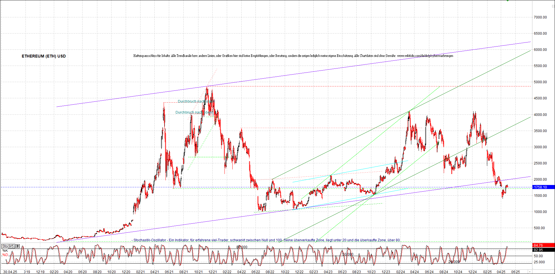 Jetzt mit vier Coins 1:1 Endlos-Indexzertifikat! 1480116