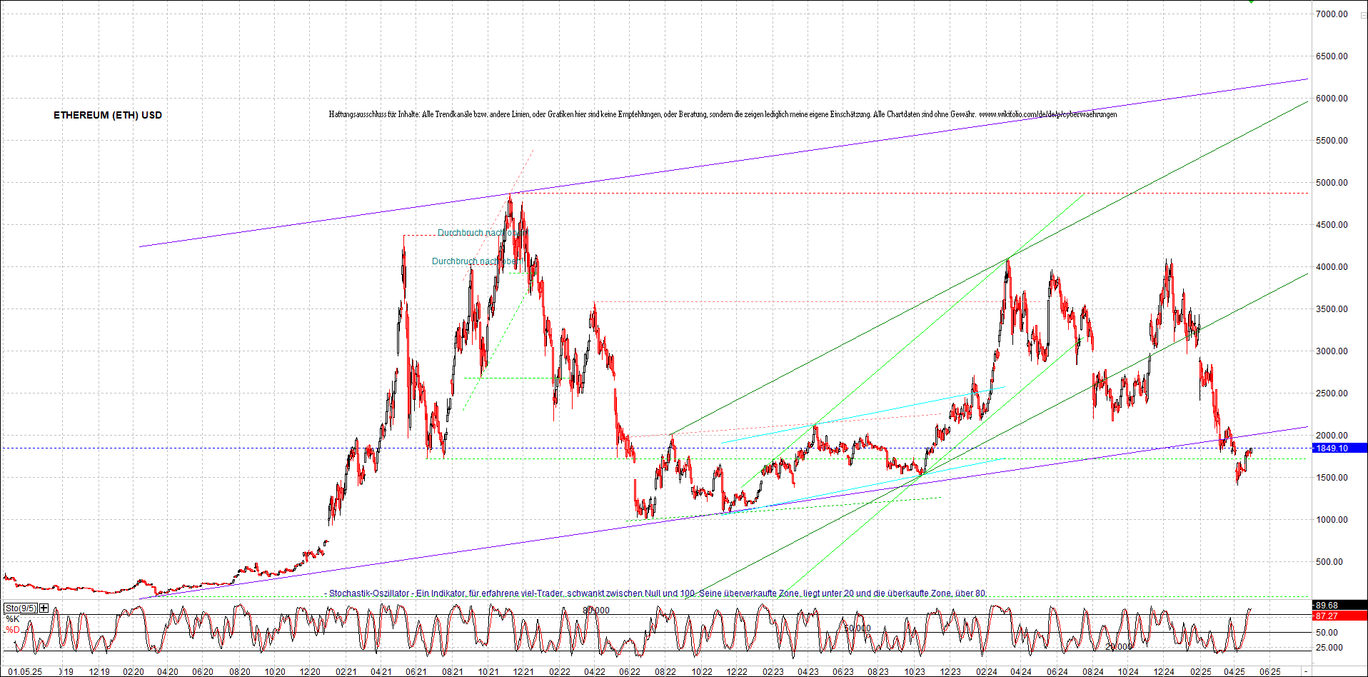 Neue Zertifikat auf BITCOIN ETHEREUM und ALTCOINS! 1480227