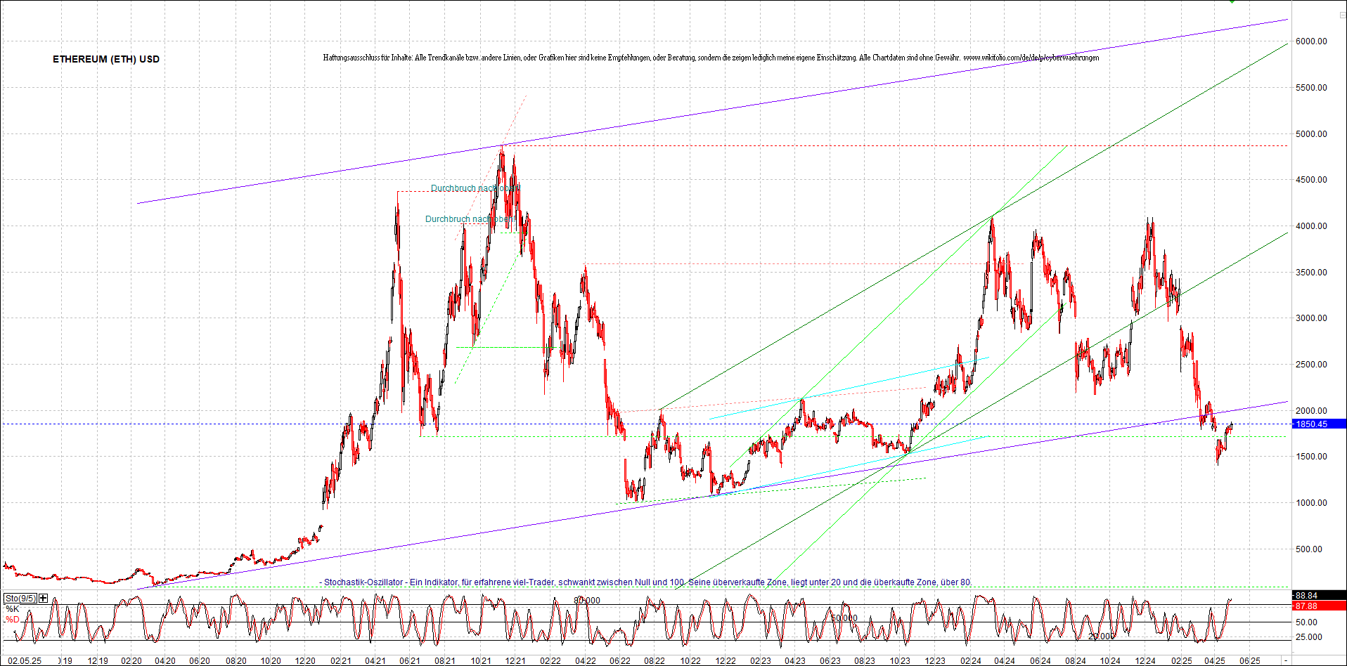 Jetzt mit vier Coins 1:1 Endlos-Indexzertifikat! 1480360