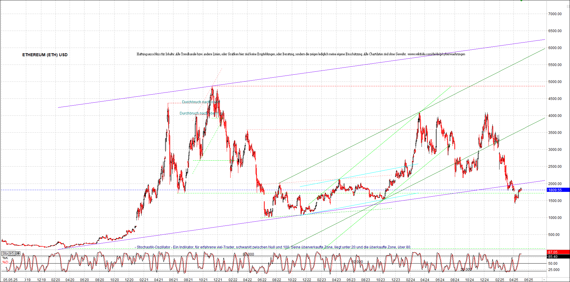 Neue Zertifikat auf BITCOIN ETHEREUM und ALTCOINS! 1480595