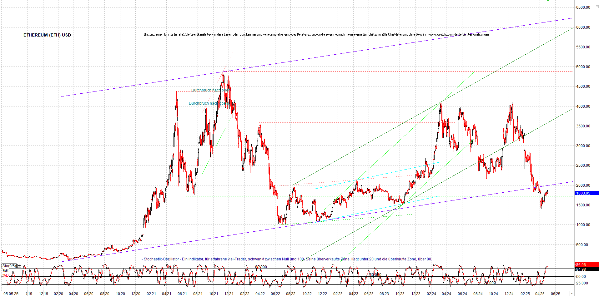 4 neue Endlos-Zertifikate auf Kryptos & Edelmetall 1480602