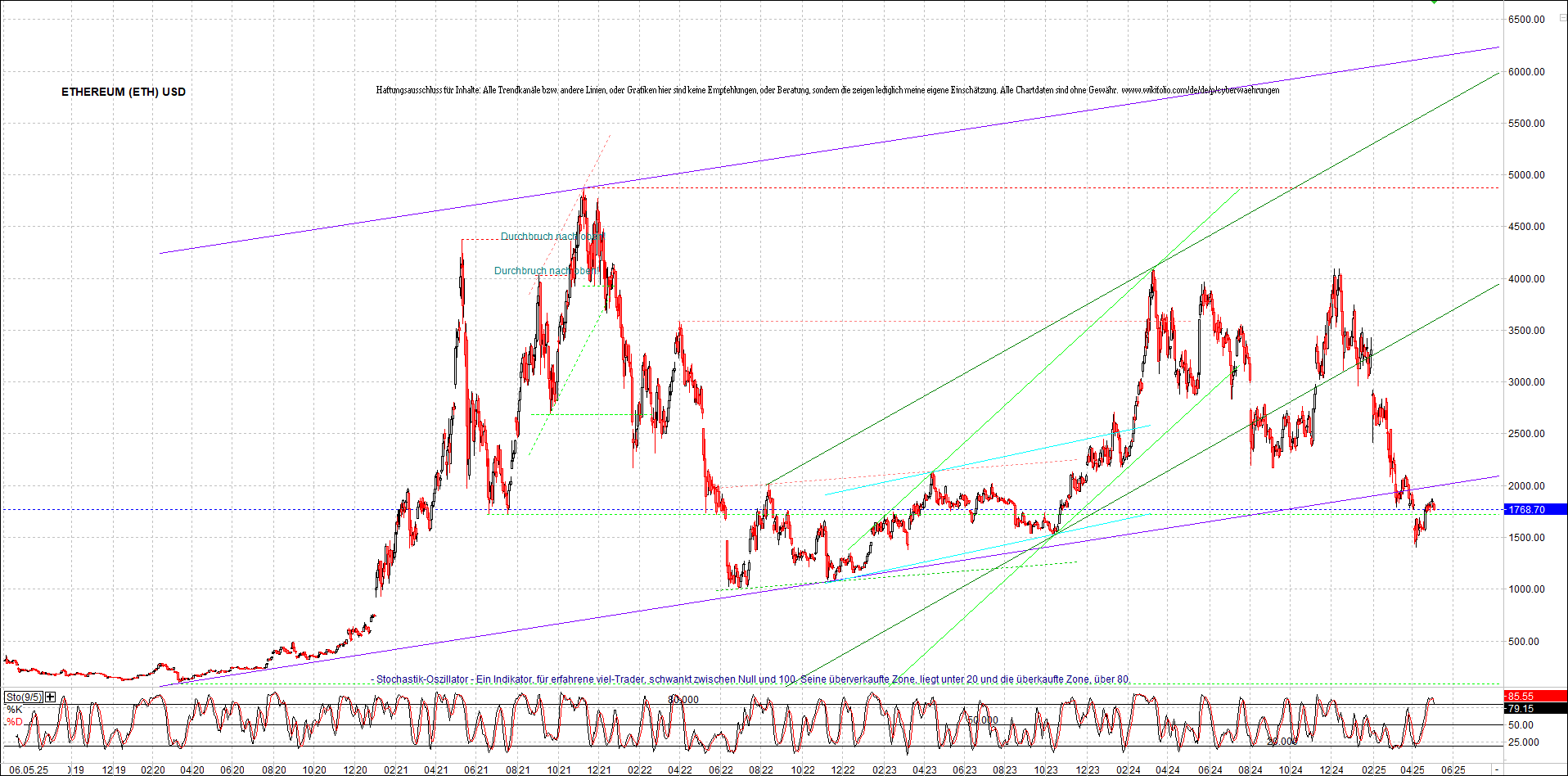 Endlos-Indexzertifikat jetzt mit vier Coins! 1480729