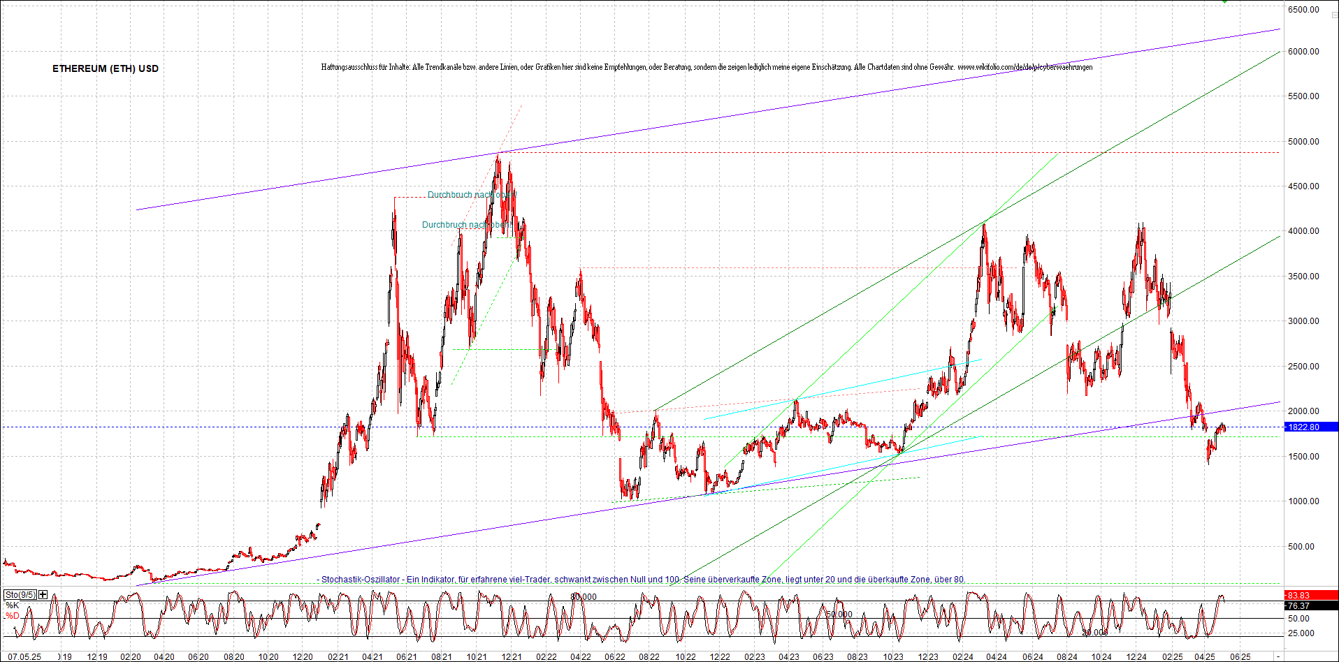 Seit gestern gibts 3 neue EndlosKryptoZertifikate. 1480888