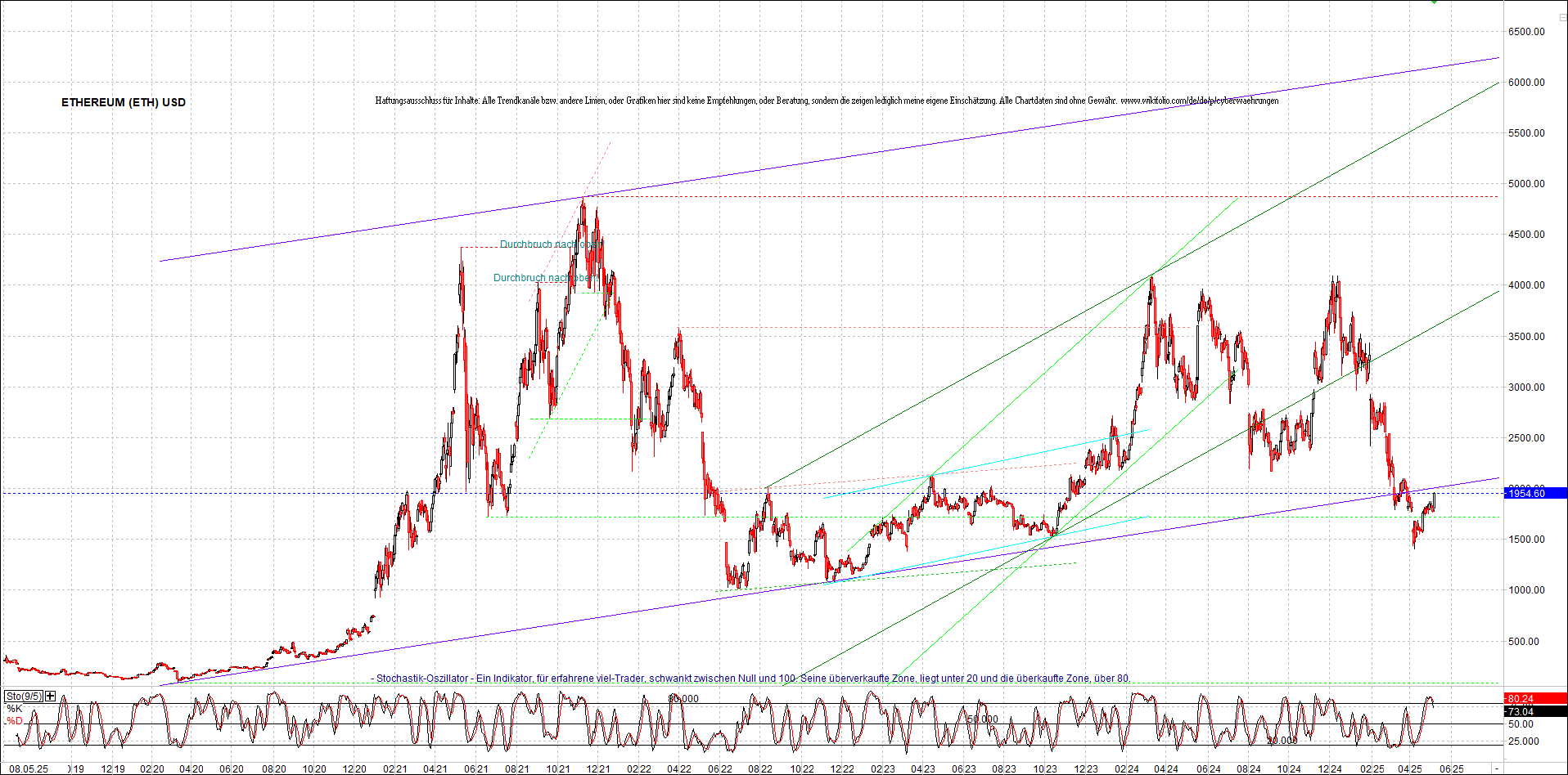 Neue Zertifikat auf BITCOIN ETHEREUM und ALTCOINS! 1481031