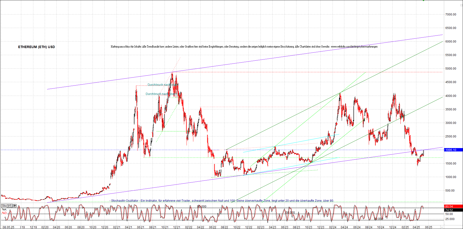 Endlos-Indexzertifikat jetzt mit vier Coins! 1481039