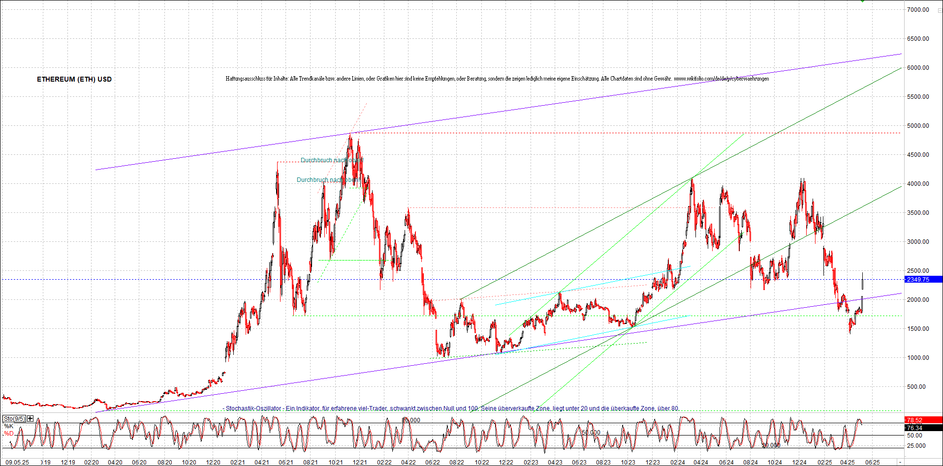 Neue Zertifikat auf BITCOIN ETHEREUM und ALTCOINS! 1481136