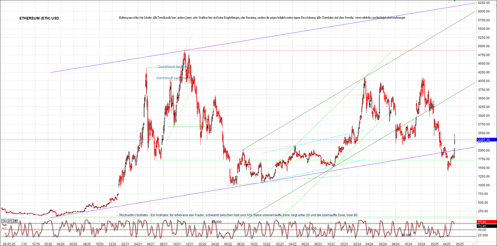 Jetzt mit vier Coins 1:1 Endlos-Indexzertifikat! 1481148