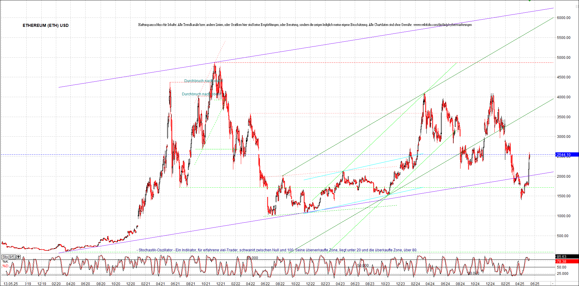 Seit gestern gibts 3 neue EndlosKryptoZertifikate. 1481470