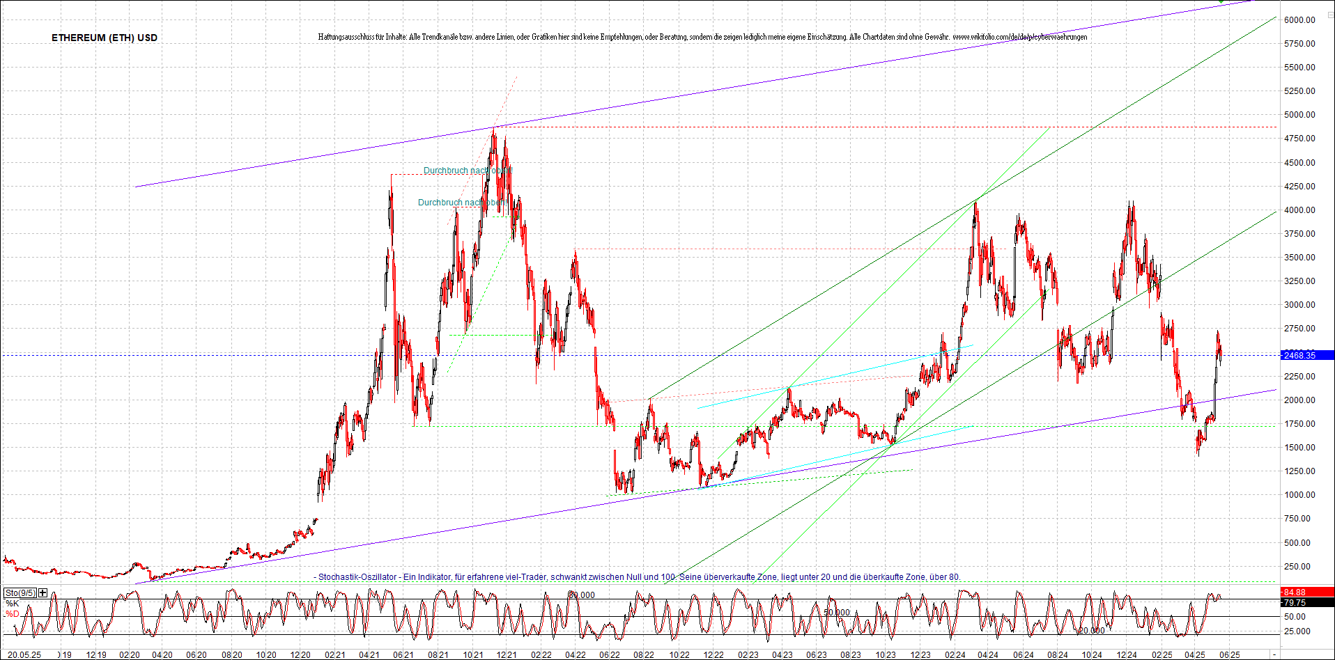 4 neue Endlos-Zertifikate auf Kryptos & Edelmetall 1482197