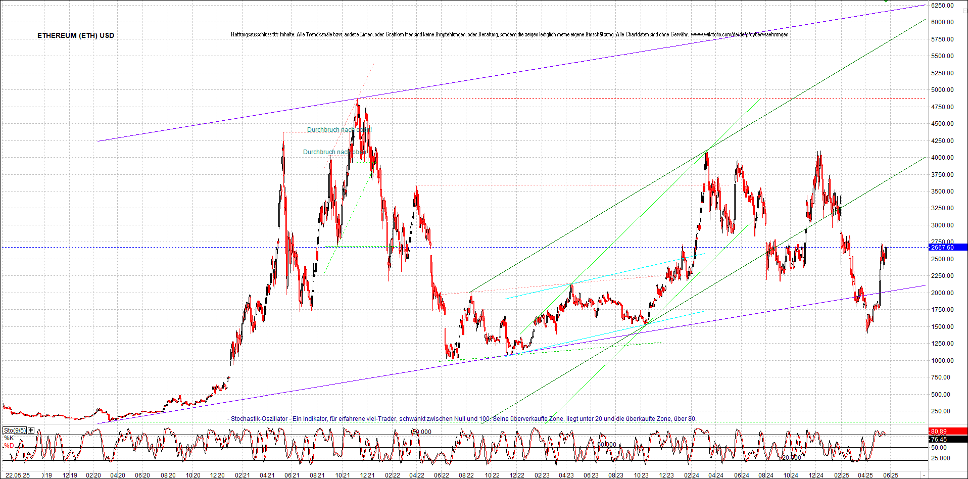Jetzt mit vier Coins 1:1 Endlos-Indexzertifikat! 1482446