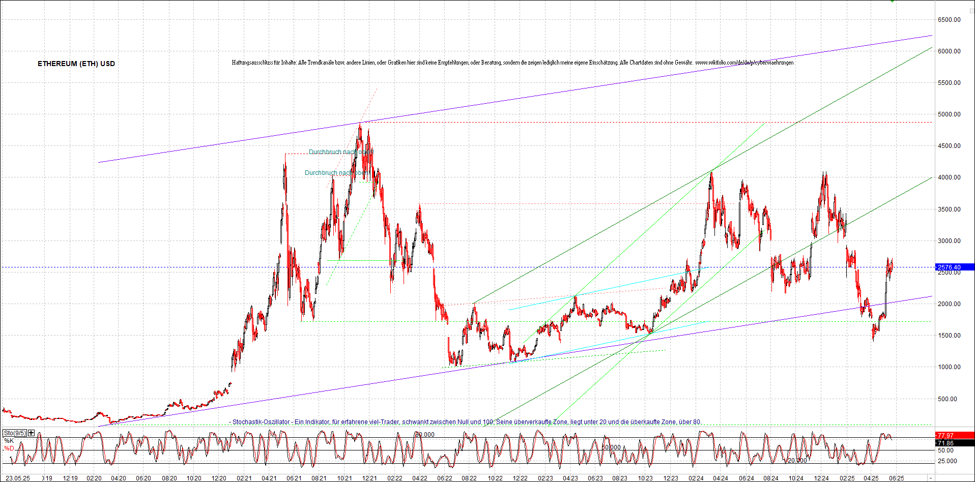Endlos-Indexzertifikat jetzt mit vier Coins! 1482607