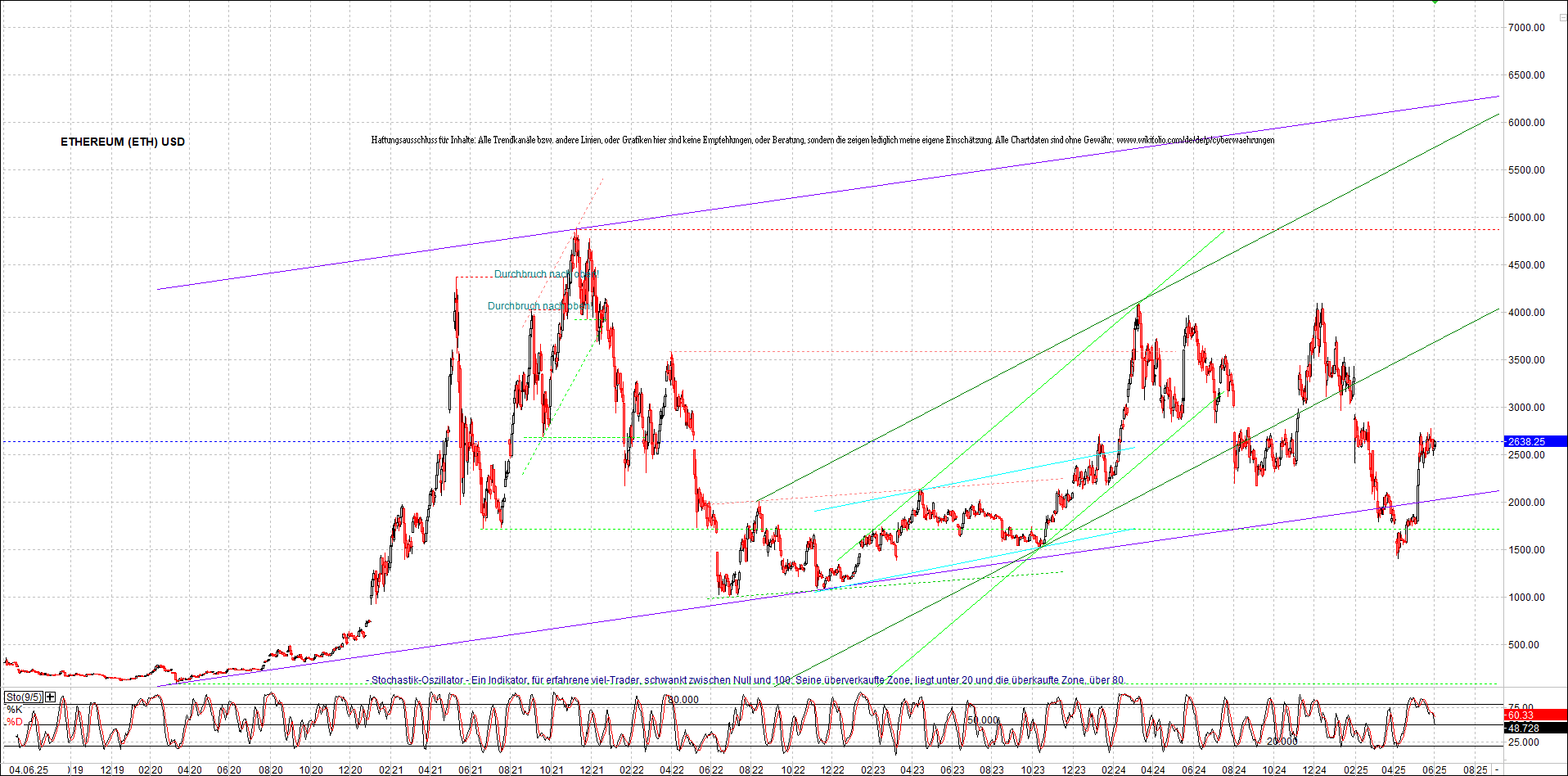 Neue Zertifikat auf BITCOIN ETHEREUM und ALTCOINS! 1483777