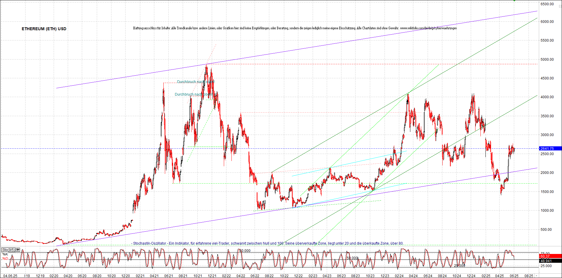 Neue Endlos-Zertifikate auf Kryptos & Edelmetalle 1483831