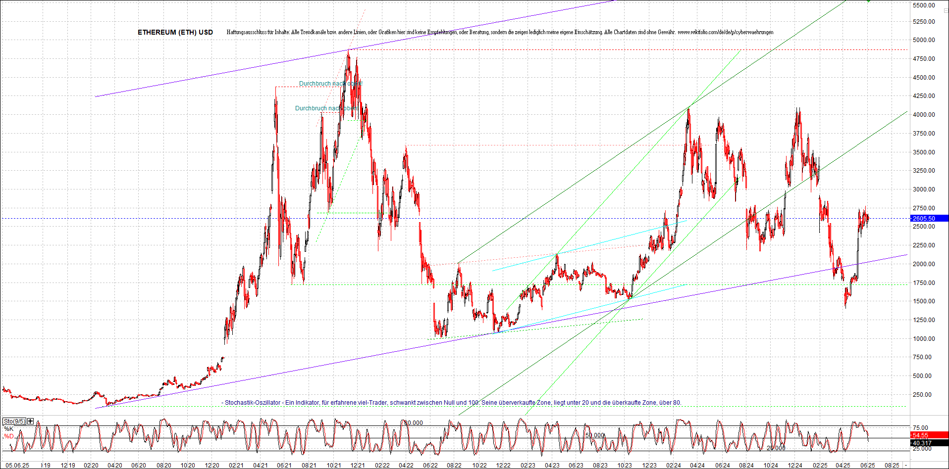 Neue Zertifikat auf BITCOIN ETHEREUM und ALTCOINS! 1484076