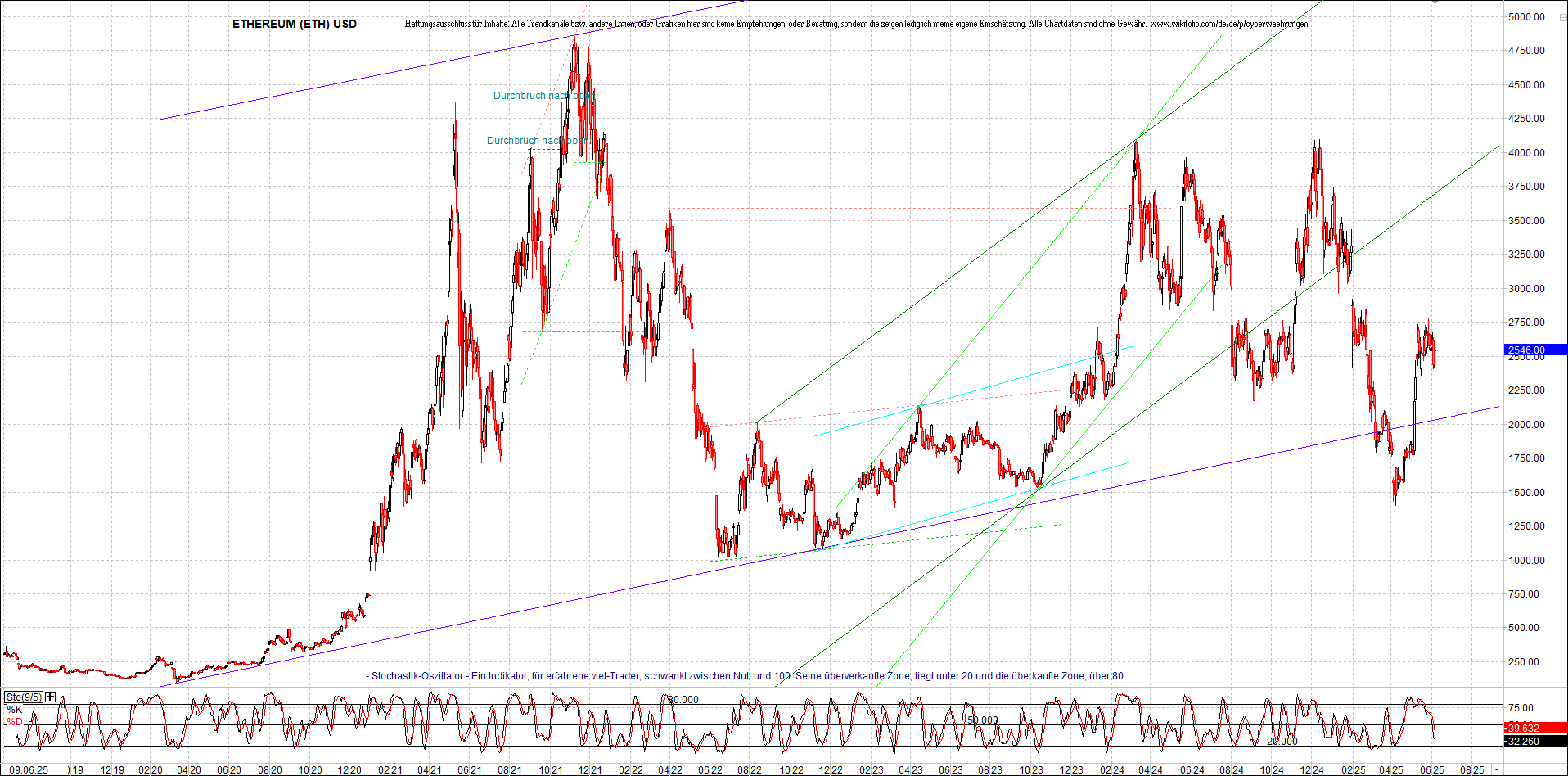 Seit gestern gibts 3 neue EndlosKryptoZertifikate. 1484297