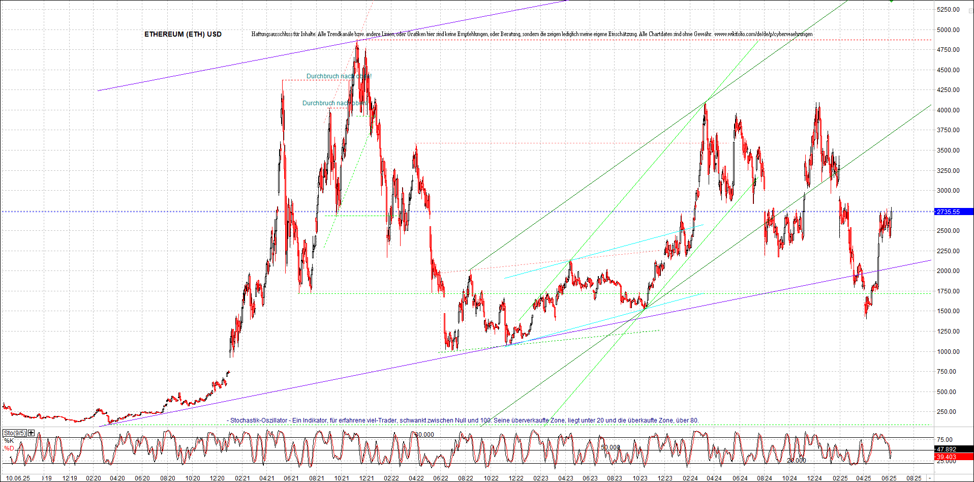 Seit gestern gibts 3 neue EndlosKryptoZertifikate. 1484423
