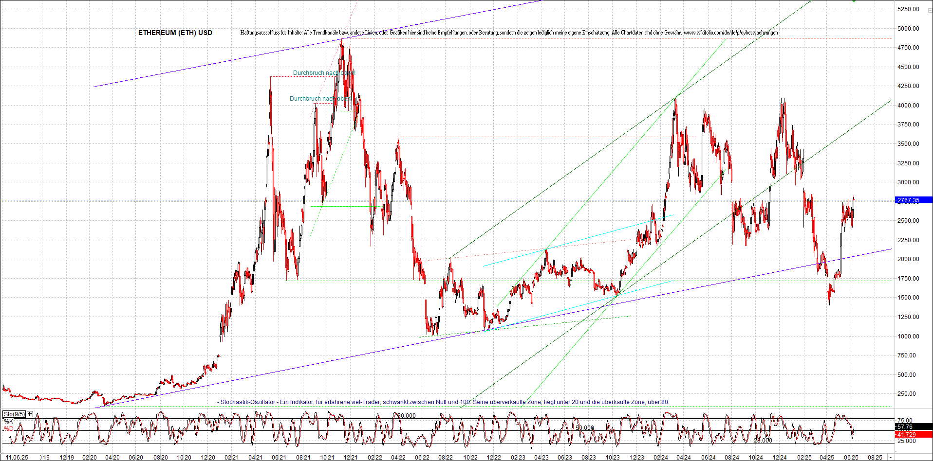 Neue Zertifikat auf BITCOIN ETHEREUM und ALTCOINS! 1484504