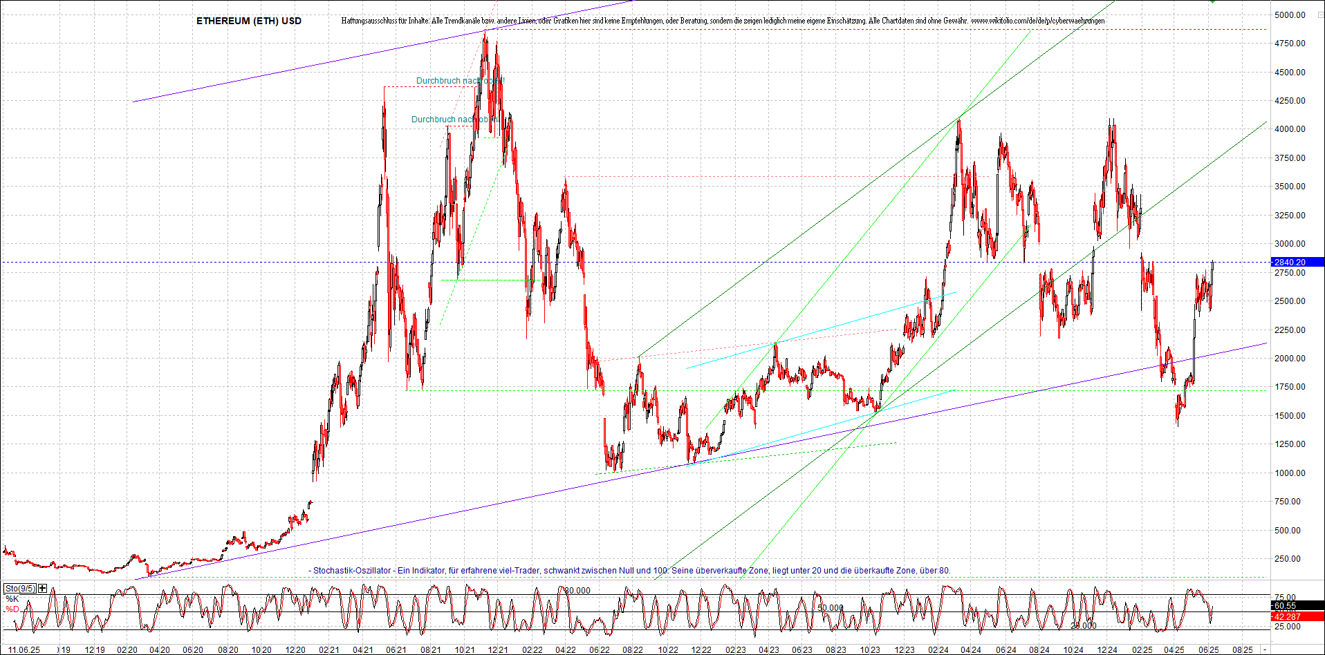 Seit gestern gibts 3 neue EndlosKryptoZertifikate. 1484540