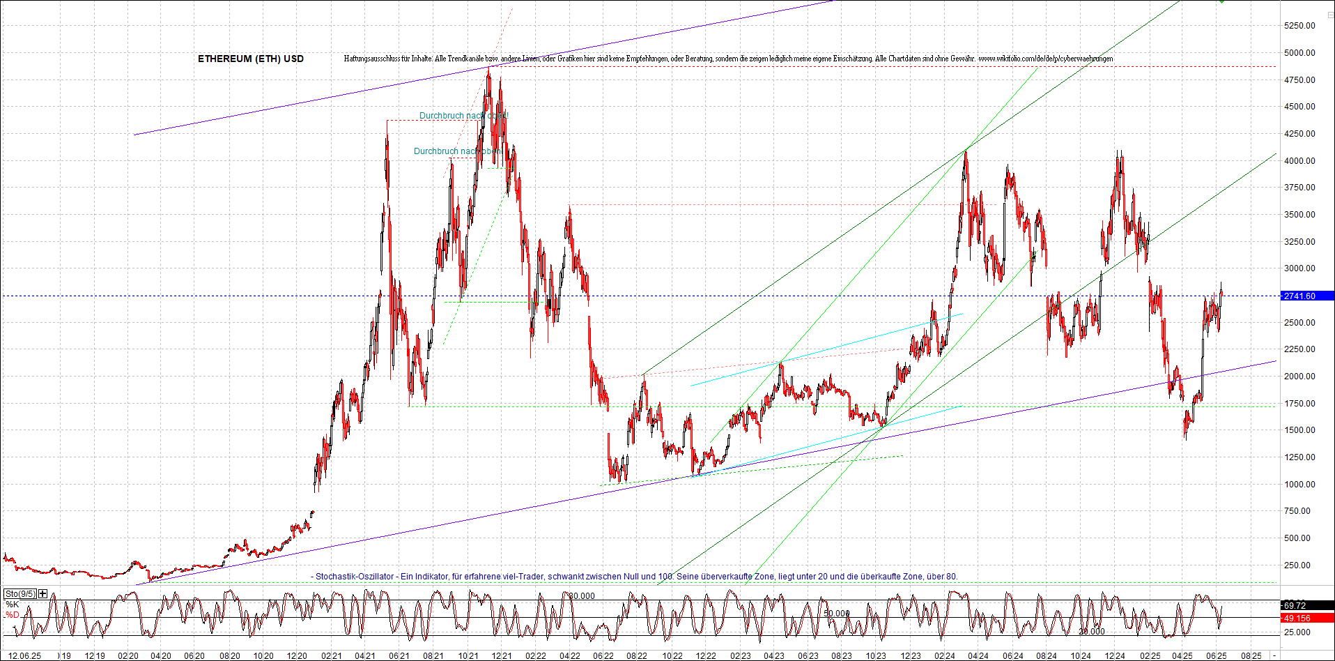 Neue Zertifikat auf BITCOIN ETHEREUM und ALTCOINS! 1484663