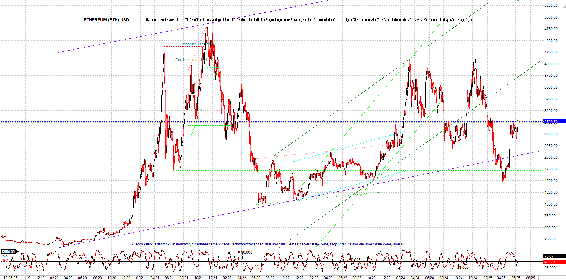 Endlos-Indexzertifikat jetzt mit vier Coins! 1484688