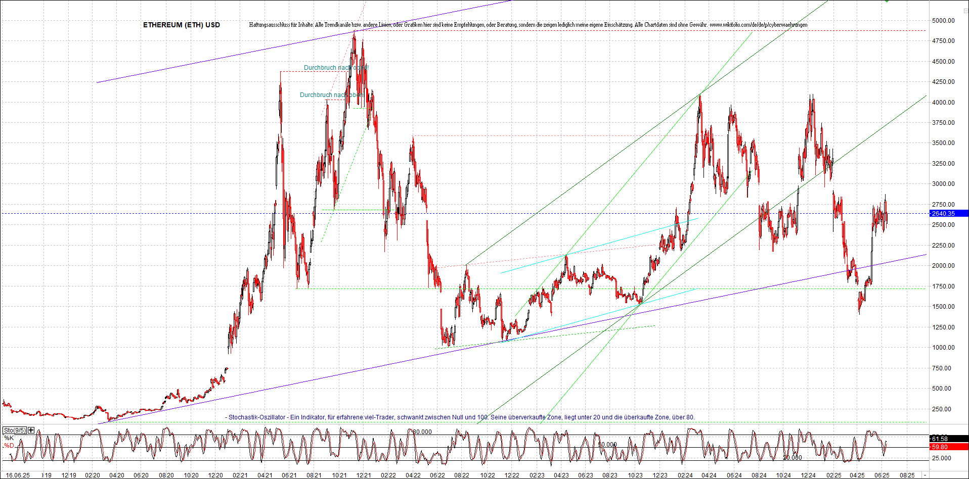 Seit gestern gibts 3 neue EndlosKryptoZertifikate. 1485065