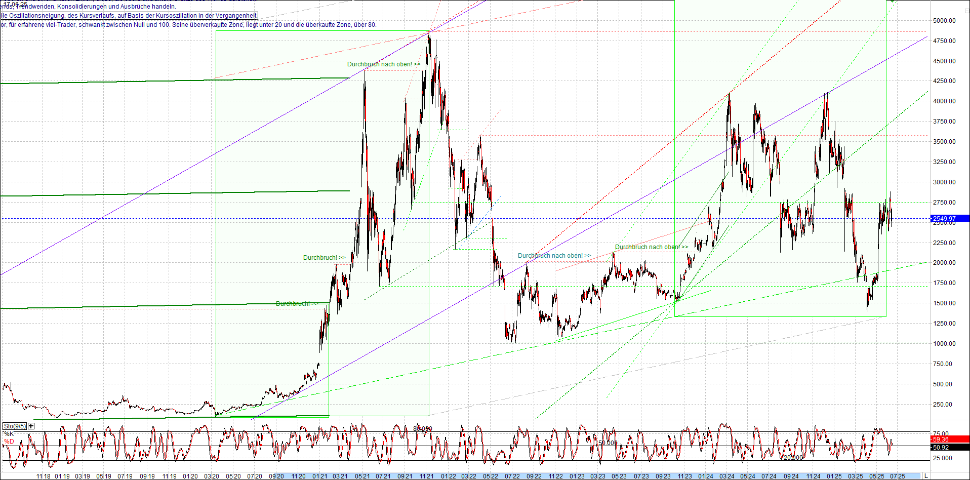 Neue Zertifikat auf BITCOIN ETHEREUM und ALTCOINS! 1485177