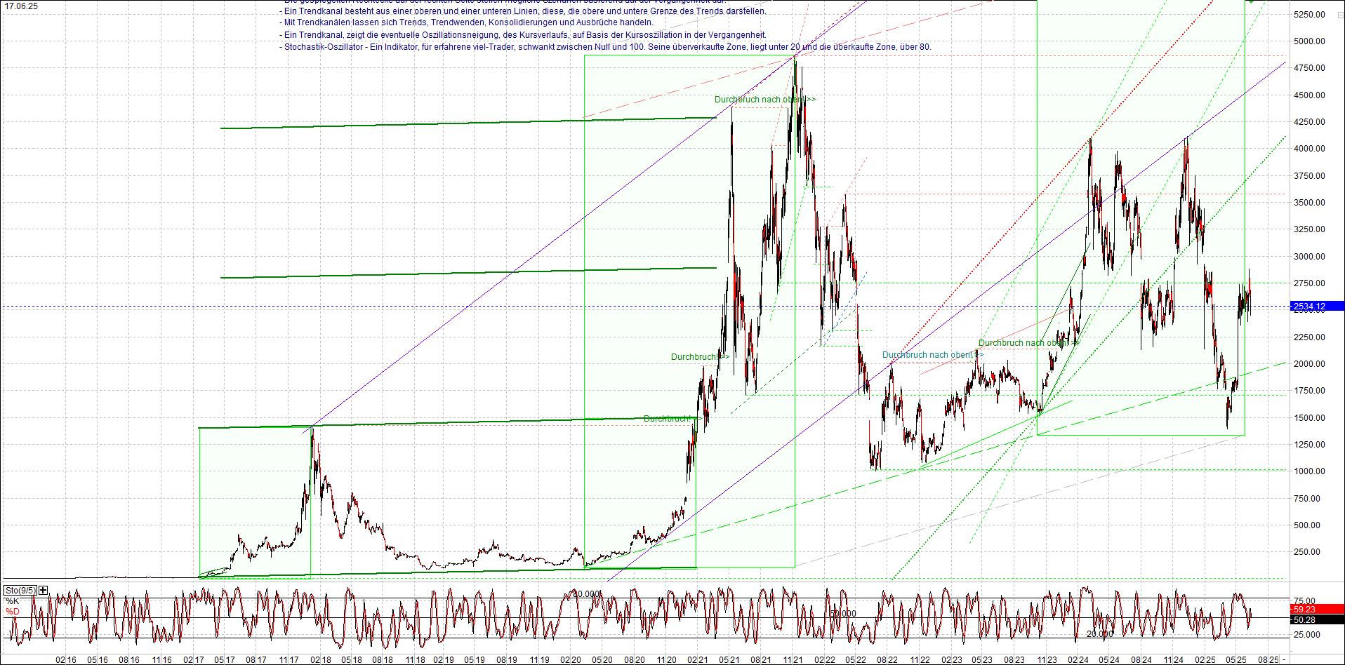 Neue Endlos-Zertifikate auf Kryptos & Edelmetalle 1485203
