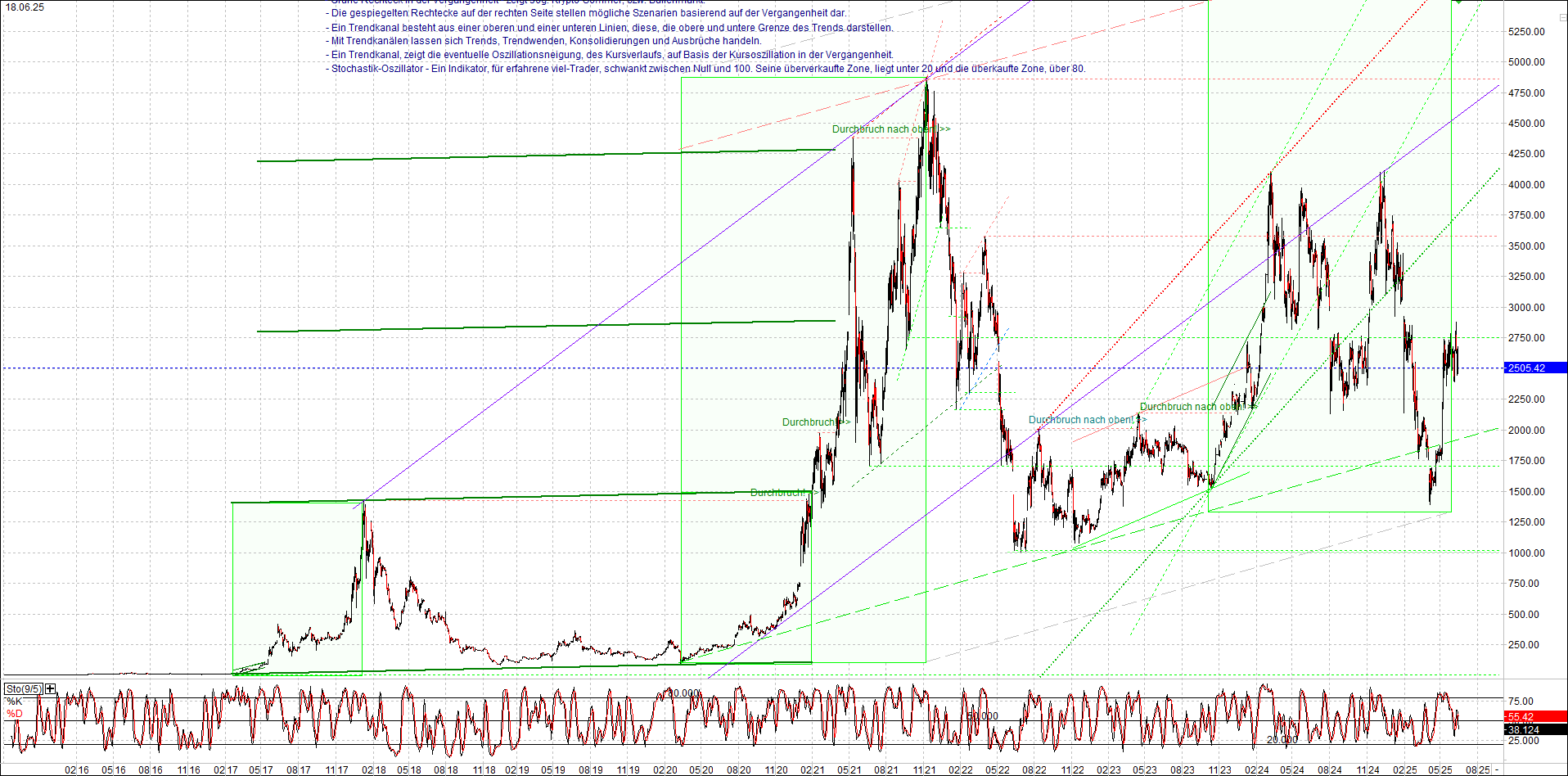 Neue Zertifikat auf BITCOIN ETHEREUM und ALTCOINS! 1485319