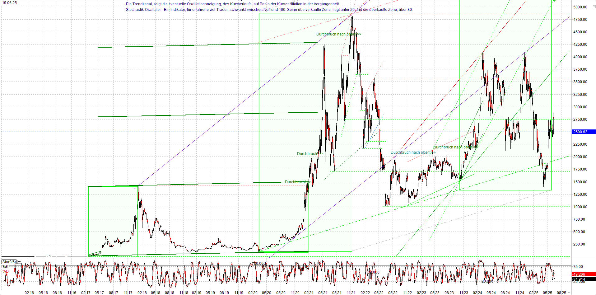 Jetzt mit vier Coins 1:1 Endlos-Indexzertifikat! 1485469