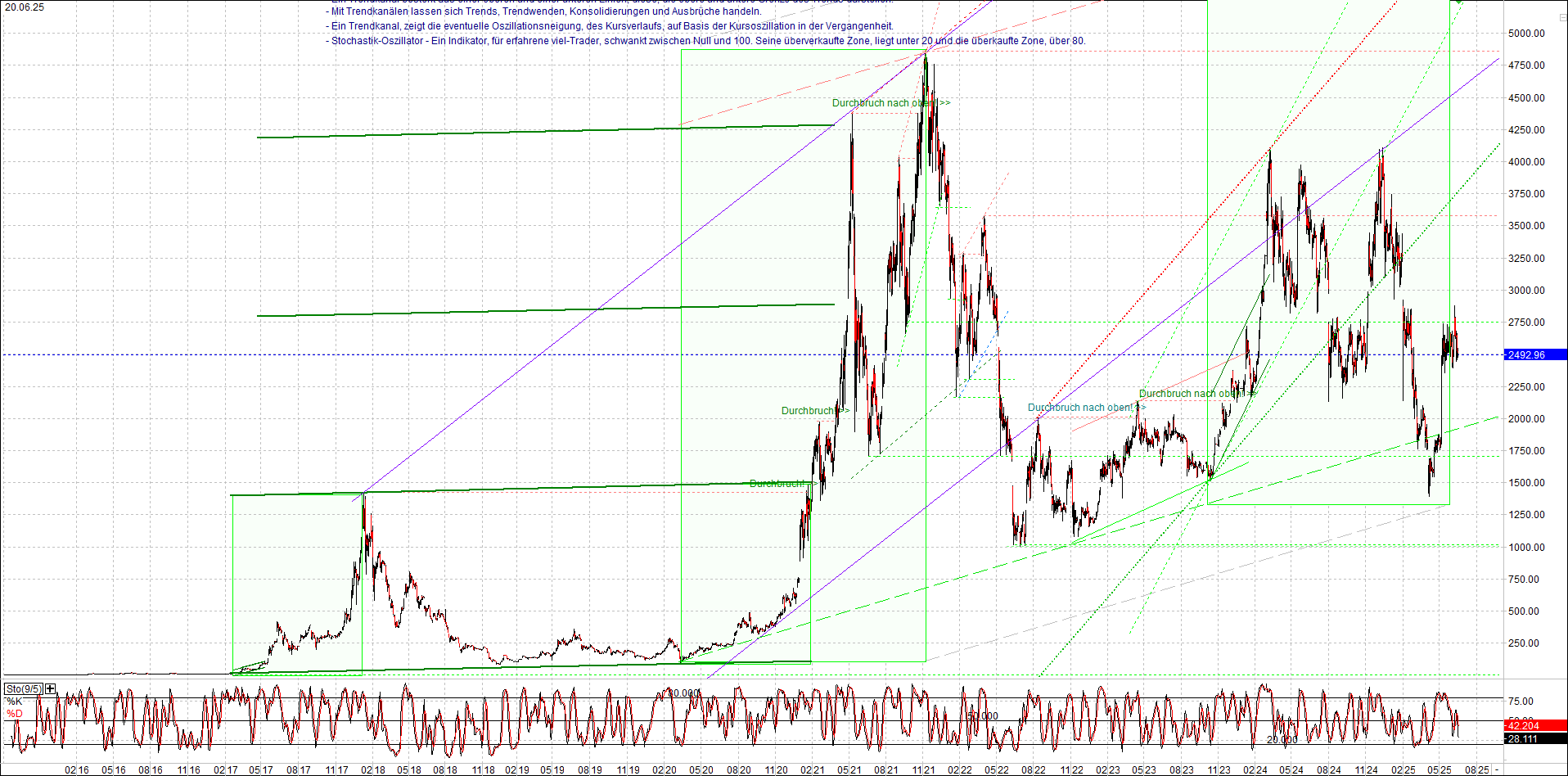 4 neue Endlos-Zertifikate auf Kryptos & Edelmetall 1485605