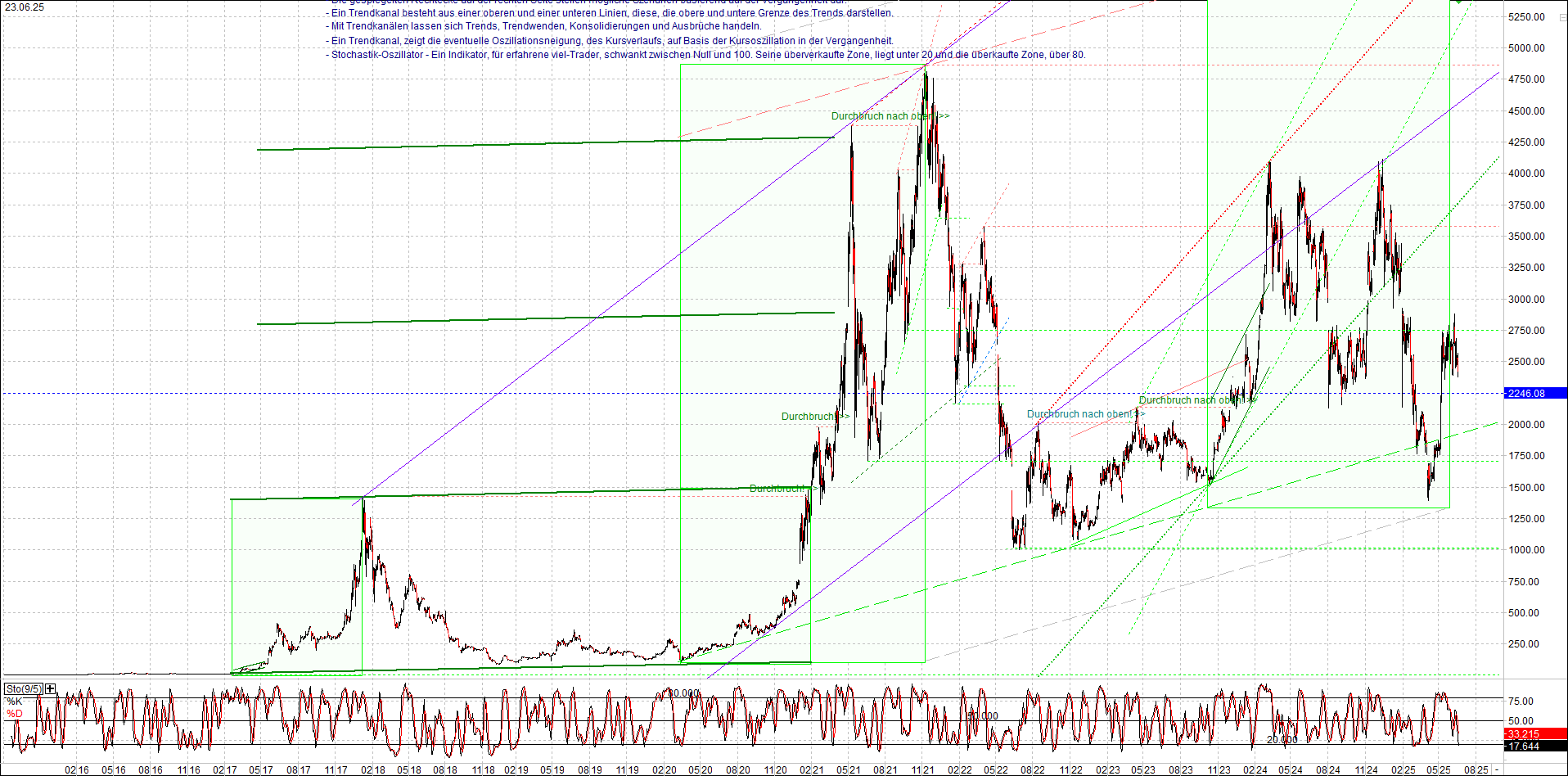 Neue Zertifikat auf BITCOIN ETHEREUM und ALTCOINS! 1485831
