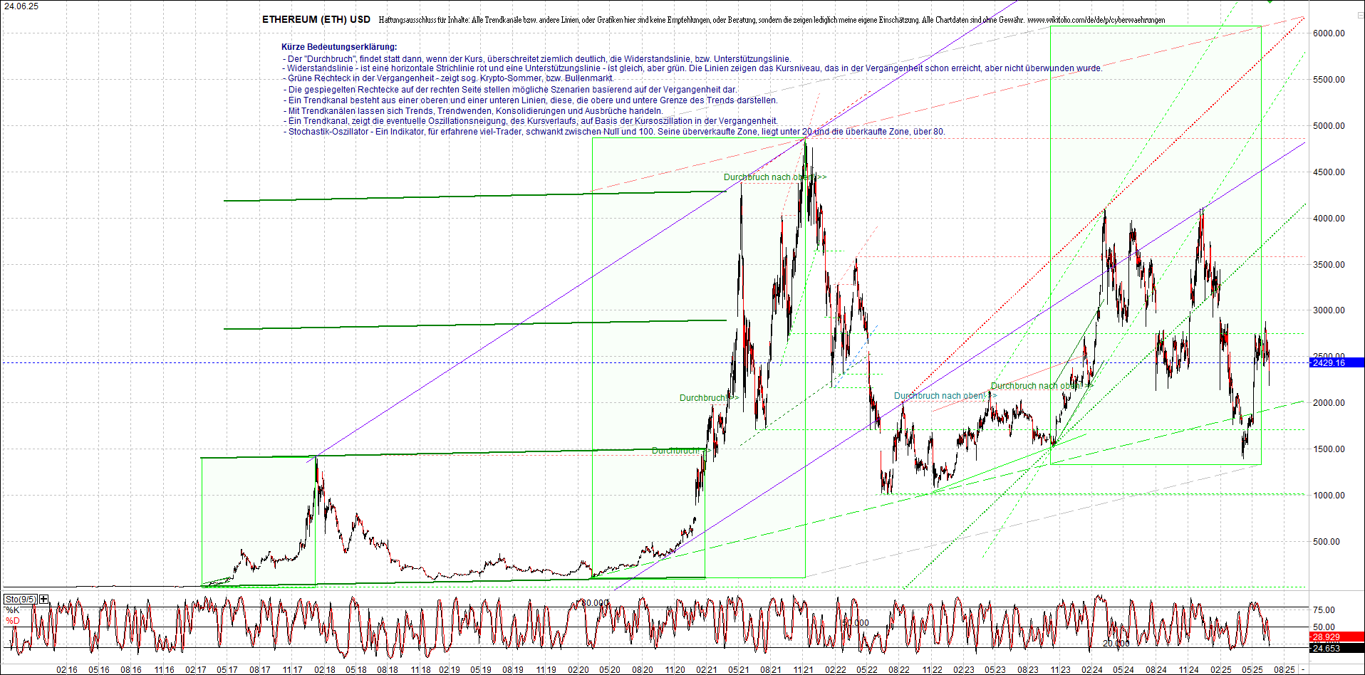 Neue Zertifikat auf BITCOIN ETHEREUM und ALTCOINS! 1485998