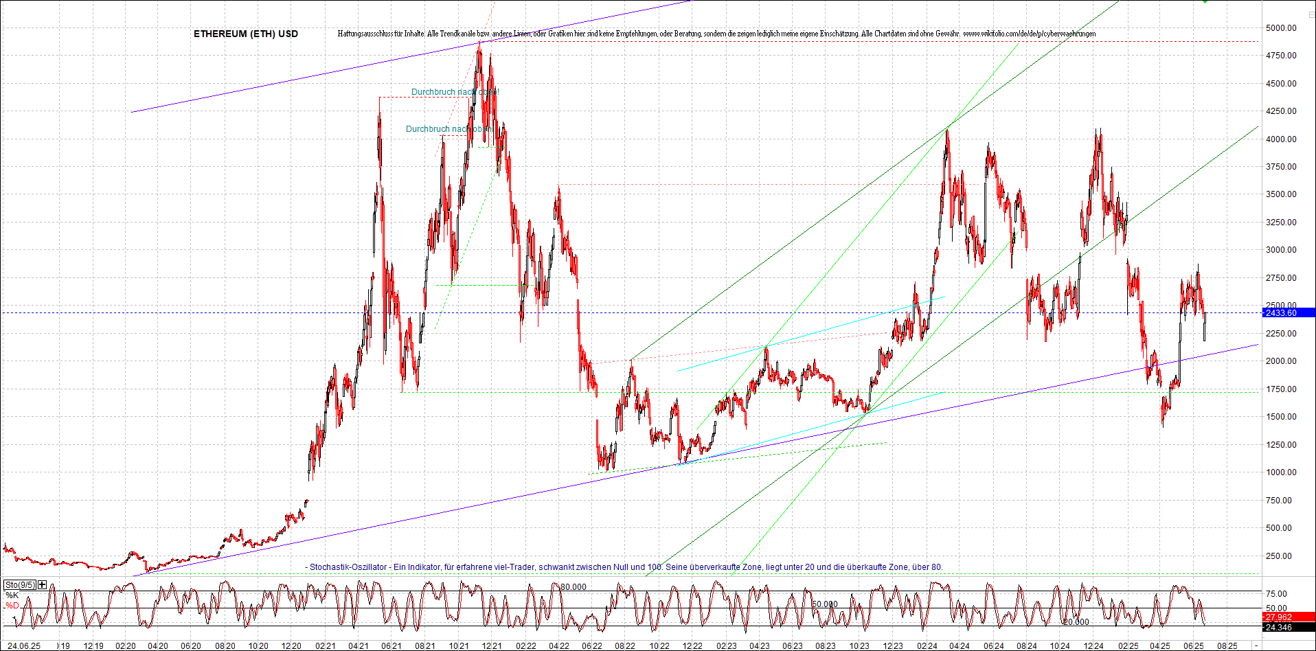 Jetzt mit vier Coins 1:1 Endlos-Indexzertifikat! 1486008