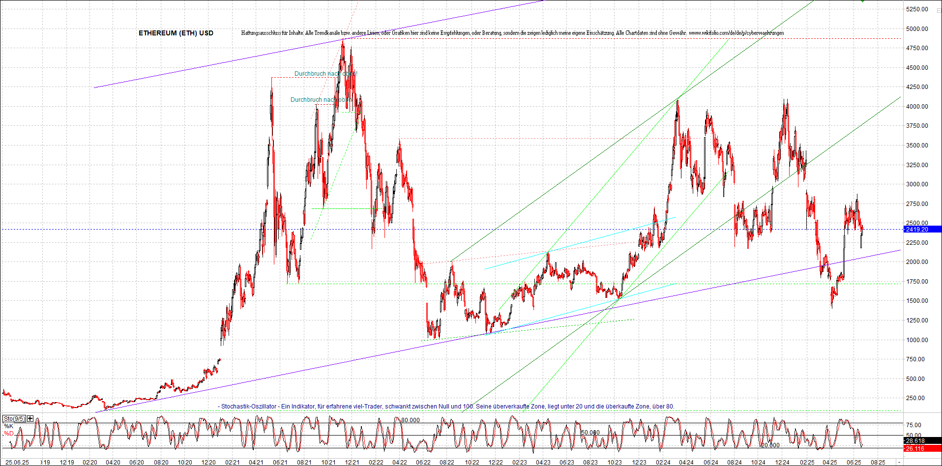 Neue Zertifikat auf BITCOIN ETHEREUM und ALTCOINS! 1486134