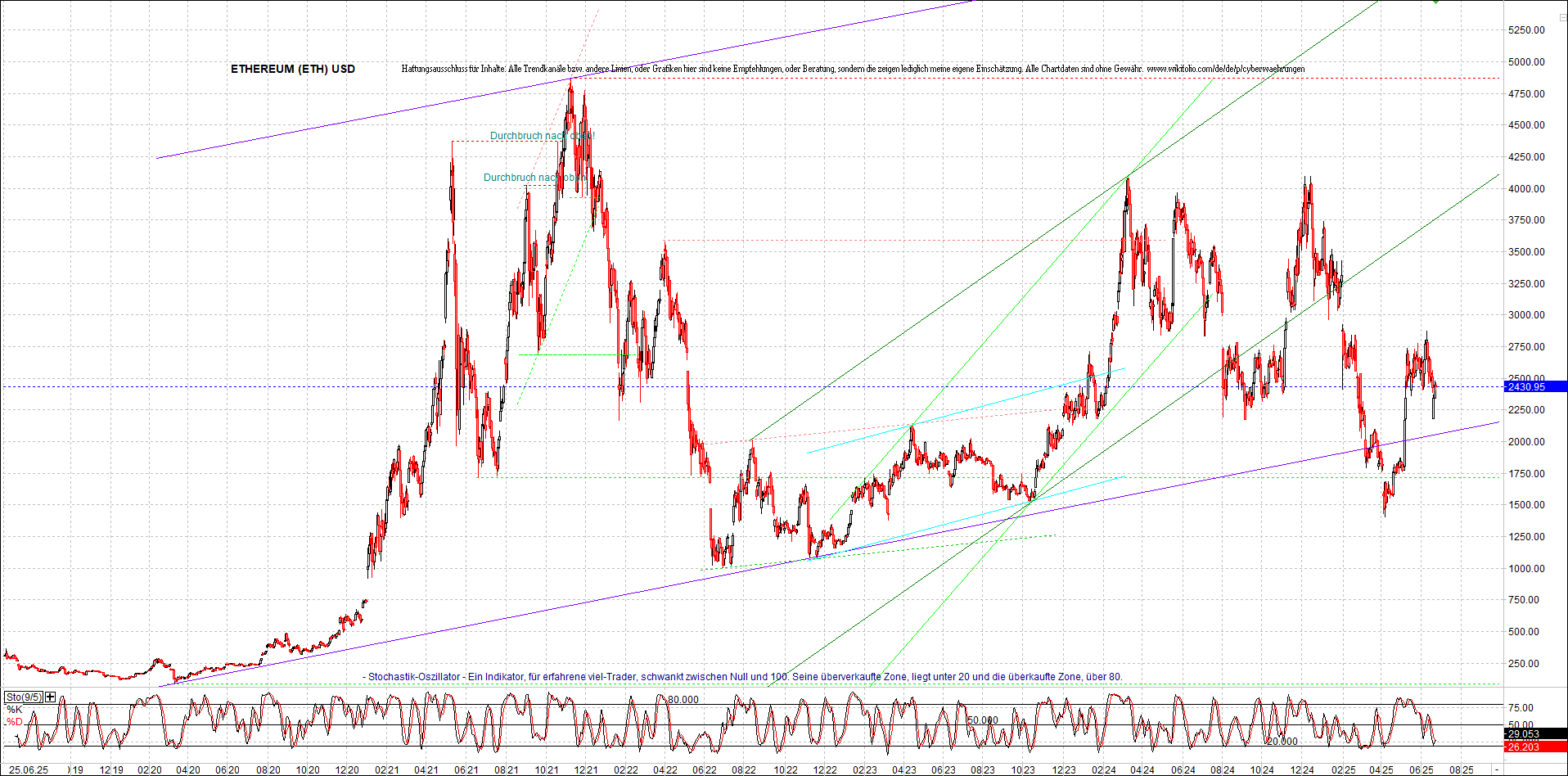 Endlos-Indexzertifikat jetzt mit vier Coins! 1486154