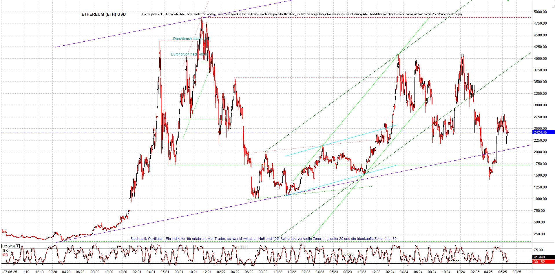 Jetzt mit vier Coins 1:1 Endlos-Indexzertifikat! 1486398