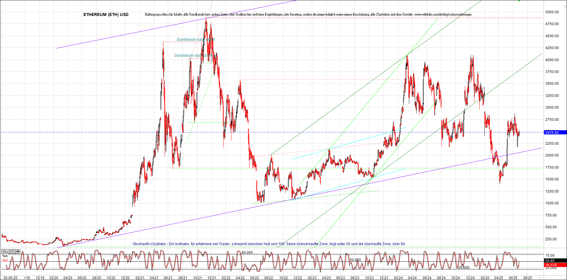 Neue Zertifikat auf BITCOIN ETHEREUM und ALTCOINS! 1486663