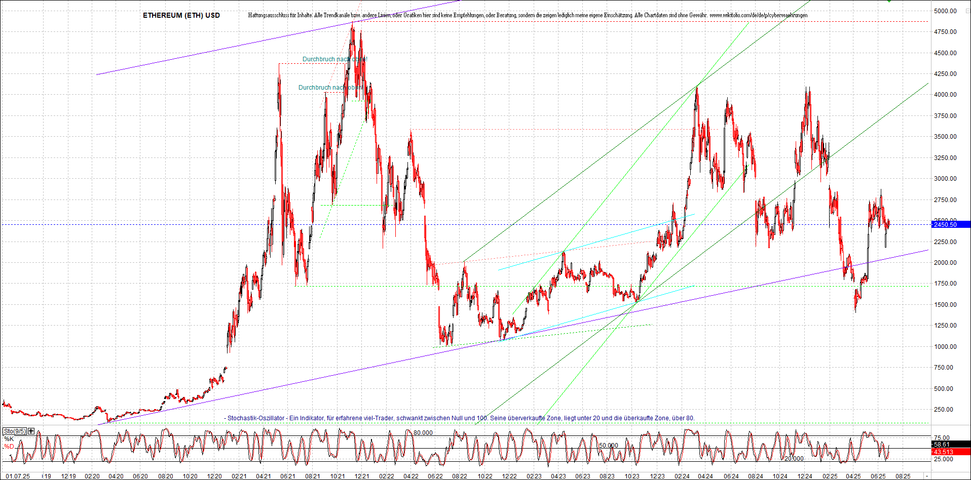 Neue Zertifikat auf BITCOIN ETHEREUM und ALTCOINS! 1486767