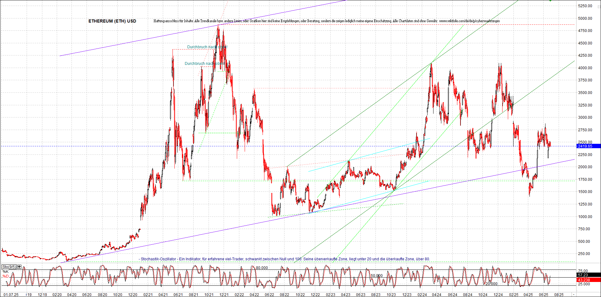 Endlos-Indexzertifikat jetzt mit vier Coins! 1486798