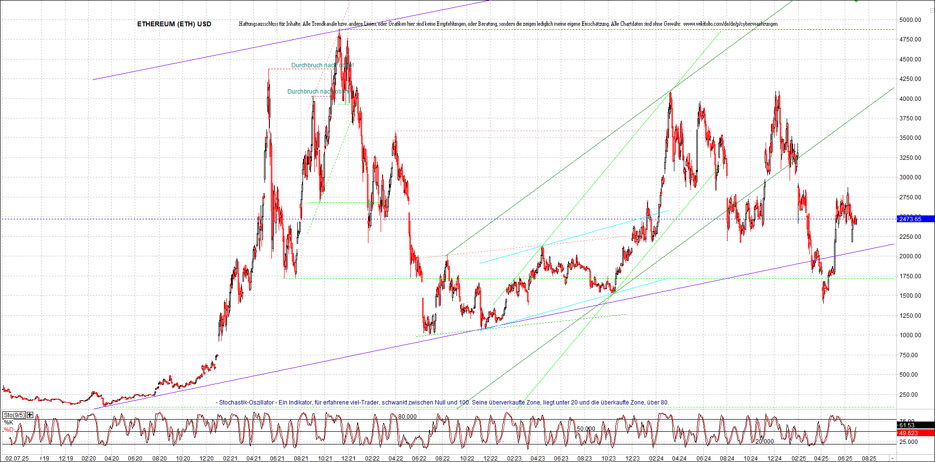 4 neue Endlos-Zertifikate auf Kryptos & Edelmetall 1486959