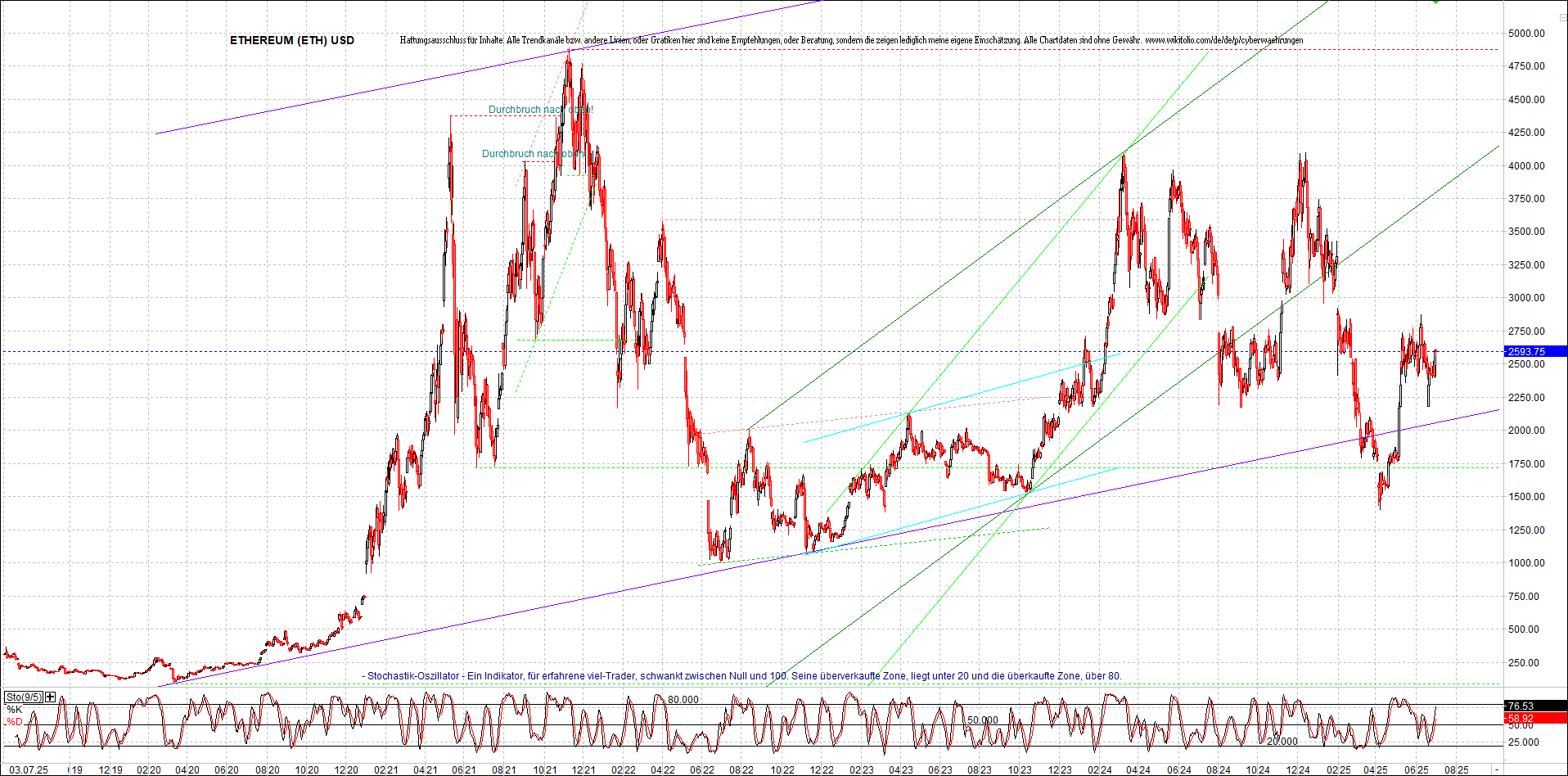 Neue Zertifikat auf BITCOIN ETHEREUM und ALTCOINS! 1487082