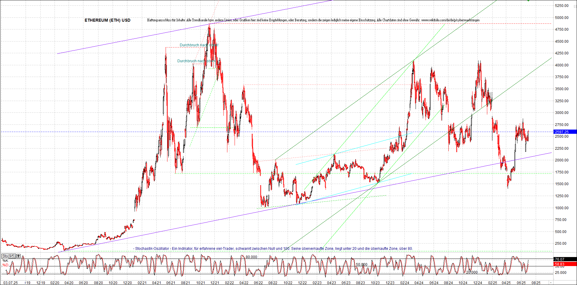 Seit gestern gibts 3 neue EndlosKryptoZertifikate. 1487116