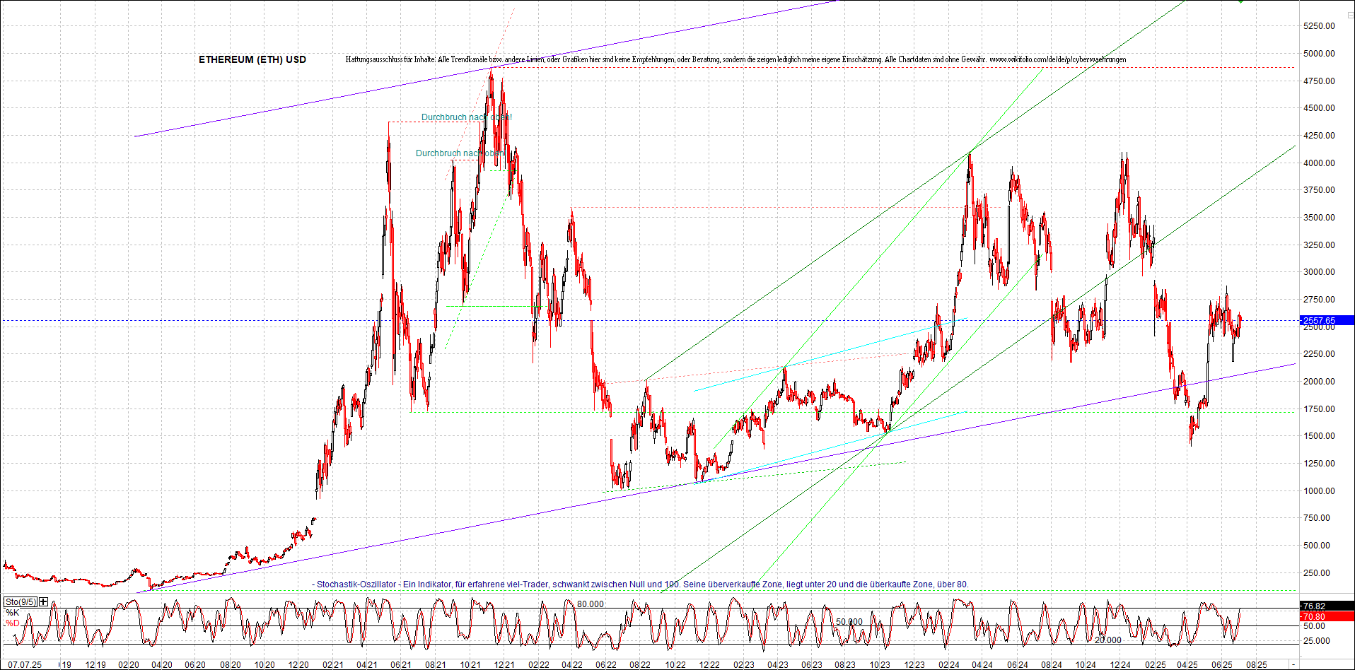 Neue Zertifikat auf BITCOIN ETHEREUM und ALTCOINS! 1487433